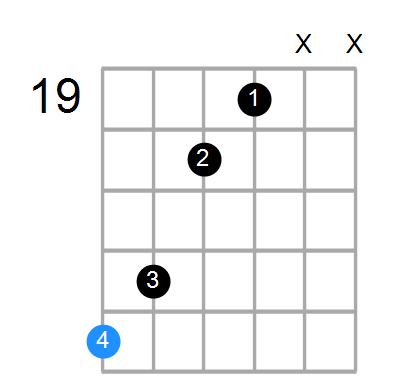 D#maj7 Chord